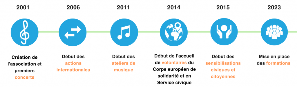 Chrono_FR_Ballade