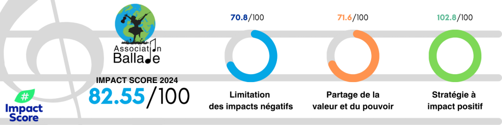 Impact Score Ballade 2024